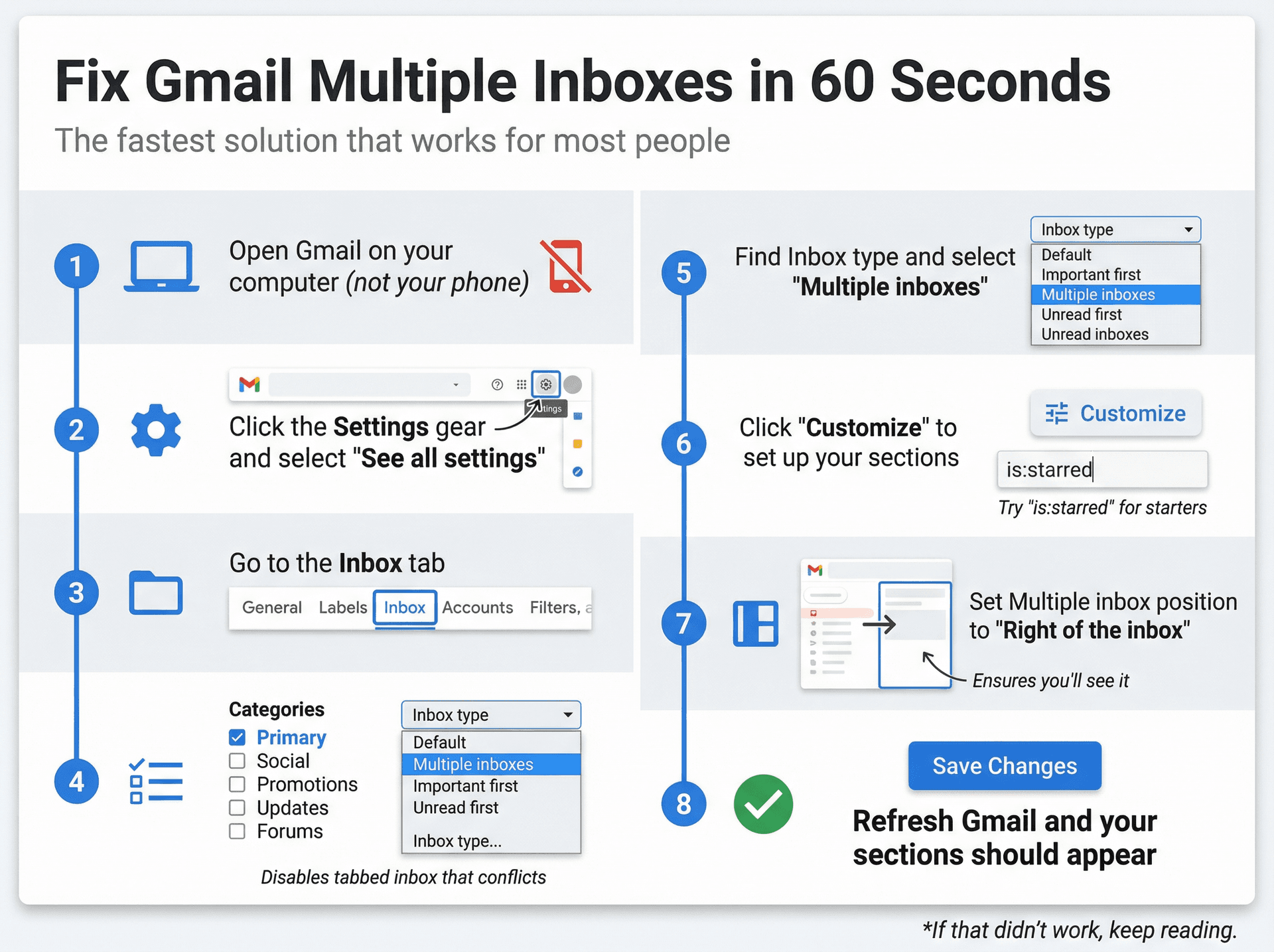 Step-by-step visual guide showing the 60-second Gmail Multiple Inboxes fix workflow